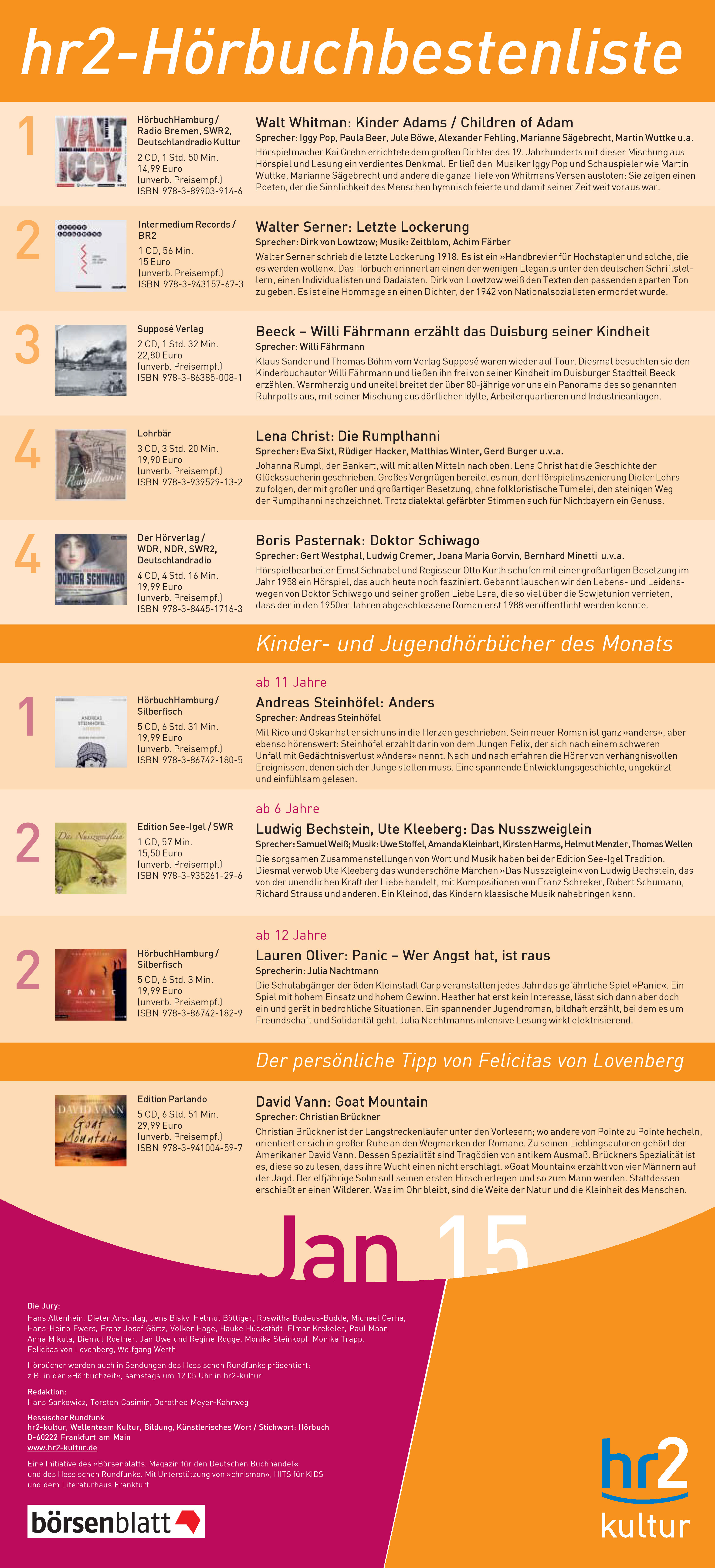 2015 HR2 Liste